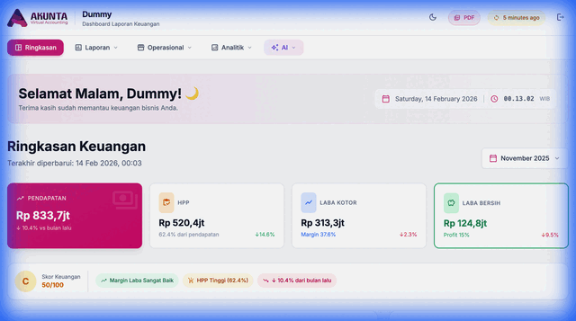 Dashboard Real-time Akuntansi dan Pembukuan - Akoonta